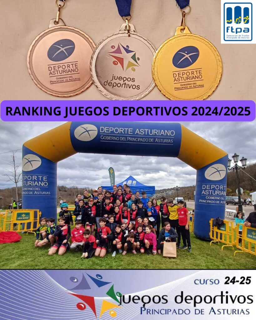 ranking2025
